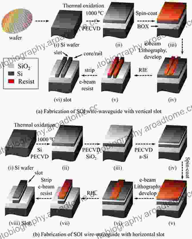 Image Of Waveguide Fabrication Process Advanced Manufacturing For Optical Fibers And Integrated Photonic Devices