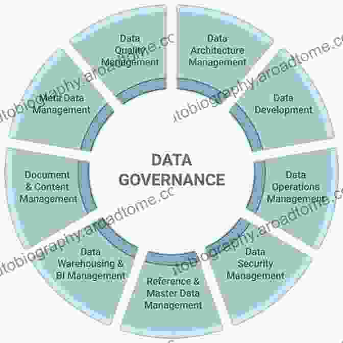 Improved Data Management And Governance Harness The Power Of Big Data The IBM Big Data Platform