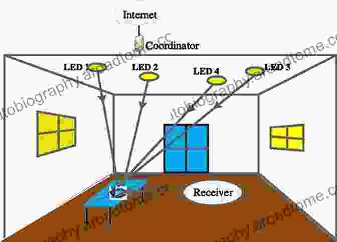 Indoor Localization Using Visible Light Communication Visible Light Communication Based Indoor Localization