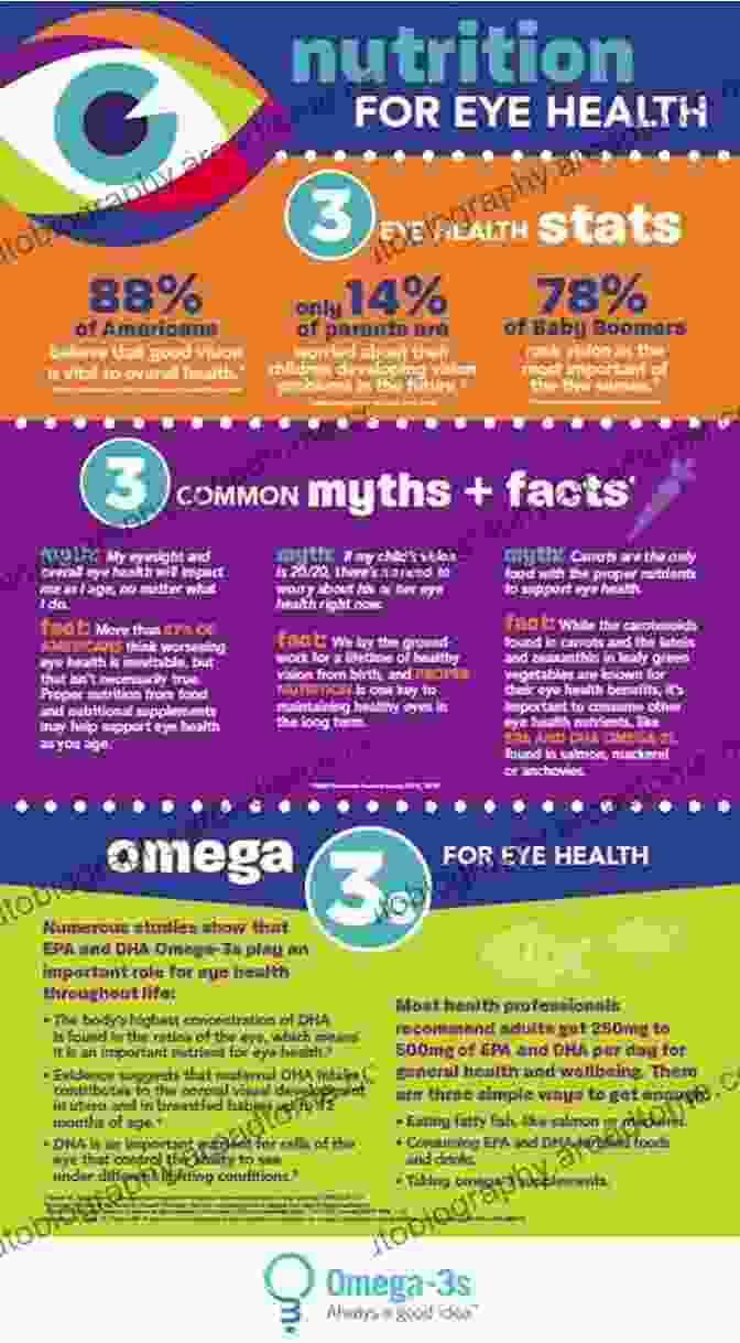 Infographic Of Eye Nutrition Ten Steps For Clear Eyesight Without Glasses A Quick Course