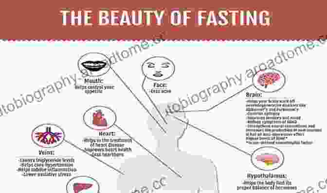 Infographic Showcasing The Myriad Benefits Of Fasting On Physical, Mental, And Spiritual Health The Power Of Fasting: The Key To Healing The Body Mind And Soul