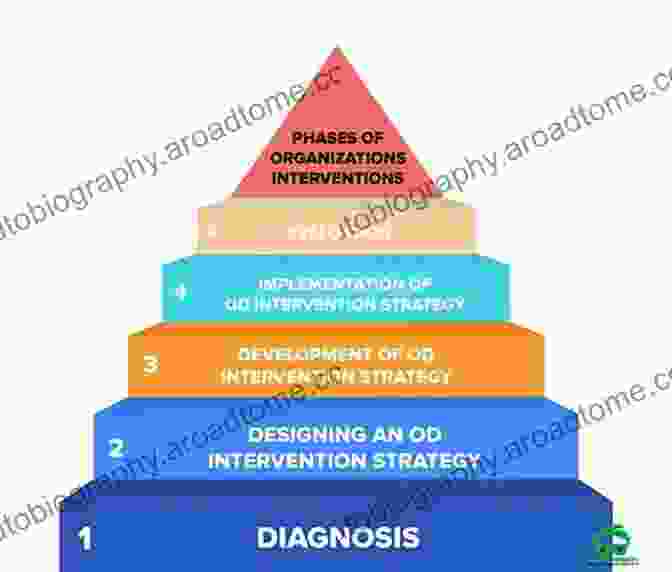 Interpretation And Intervention Techniques Fundamentals Of Psychoanalytic Technique: A Lacanian Approach For Practitioners