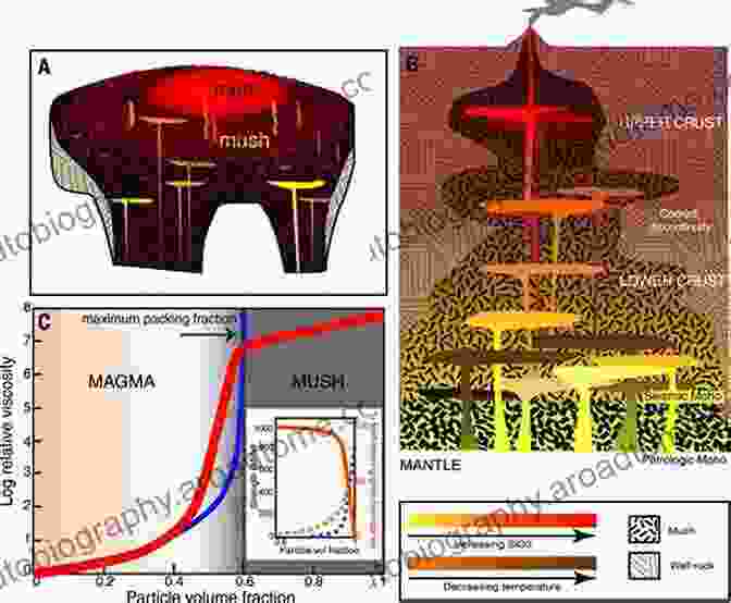 Magma Ascent Process Crustal Magmatic System Evolution: Anatomy Architecture And Physico Chemical Processes (Geophysical Monograph Series)