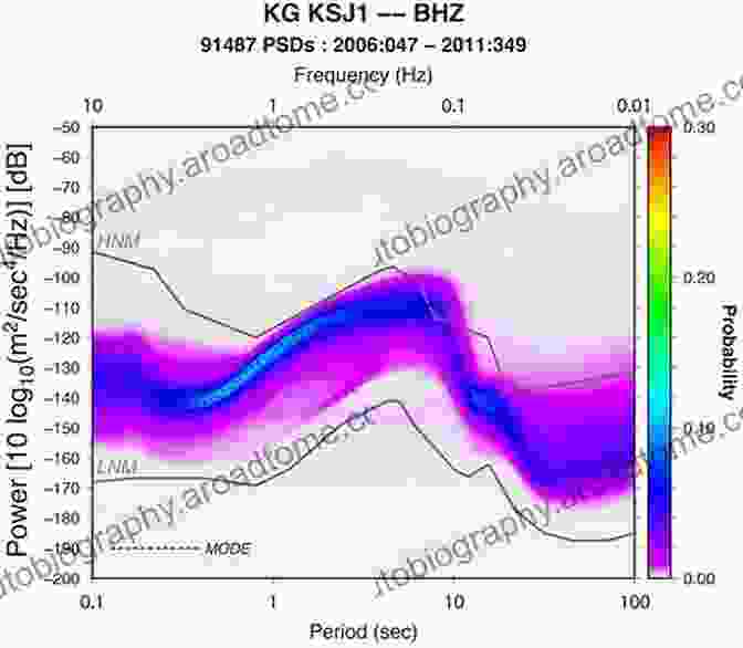 Map Showing Changes In Seismic Ambient Noise Levels, Indicating Groundwater Depletion In A Specific Region Seismic Ambient Noise