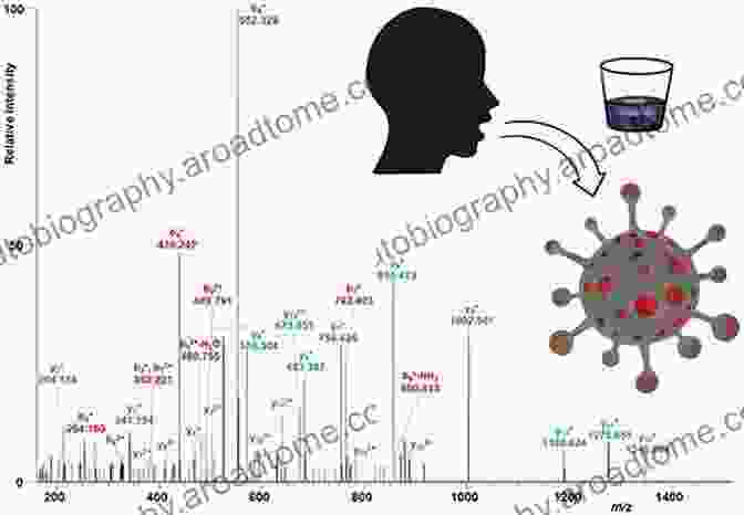 Mass Spectrometry Image Of A Virus Protein Complementary Strategies To Study Virus Structure And Function (Advances In Virus Research 105)