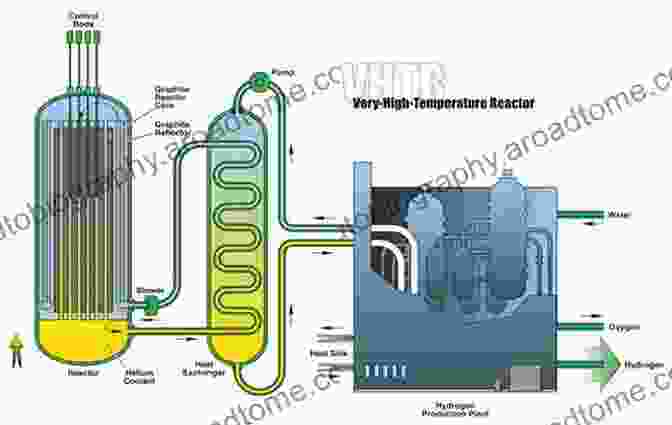 Metallic Liquids Used In A High Temperature Reactor The Thermophysical Properties Of Metallic Liquids: Volume 1 : Fundamentals