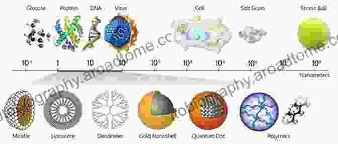 Micro And Nano Devices At Different Scales Near Field Radiative Heat Transfer Across Nanometer Vacuum Gaps: Fundamentals And Applications (Micro And Nano Technologies)