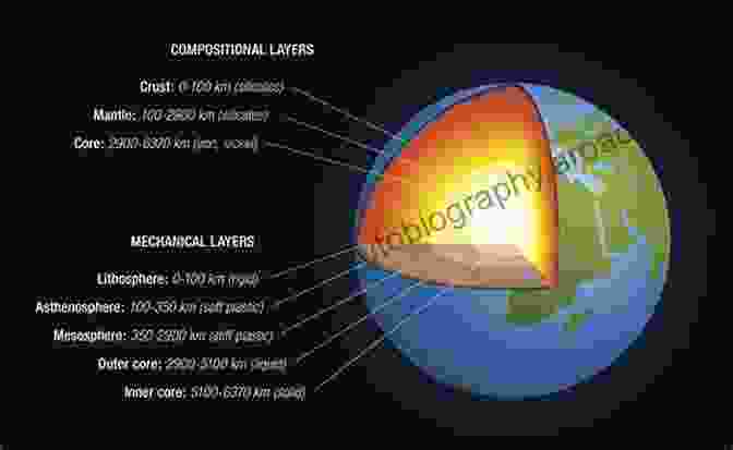 Model Of The Earth's Interior, Showing The Crust, Mantle, Outer Core, And Inner Core Seismic Ambient Noise