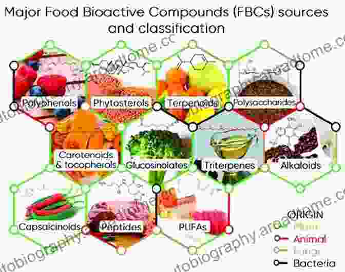 Molecular Structure Of Plant Derived Compounds Medicinal Plants: Chemistry Biology And Omics