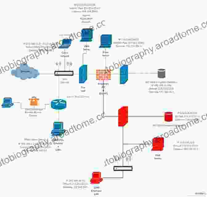 Network Applications Diagram Cable And Wireless Networks: Theory And Practice