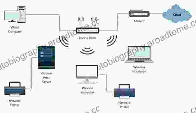 Network Architecture Diagram Cable And Wireless Networks: Theory And Practice