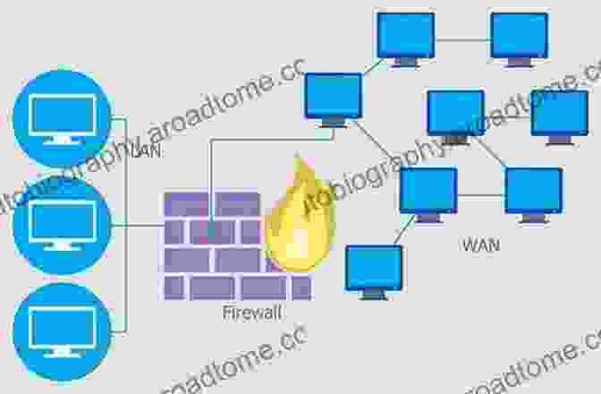 Network Security Diagram Cable And Wireless Networks: Theory And Practice