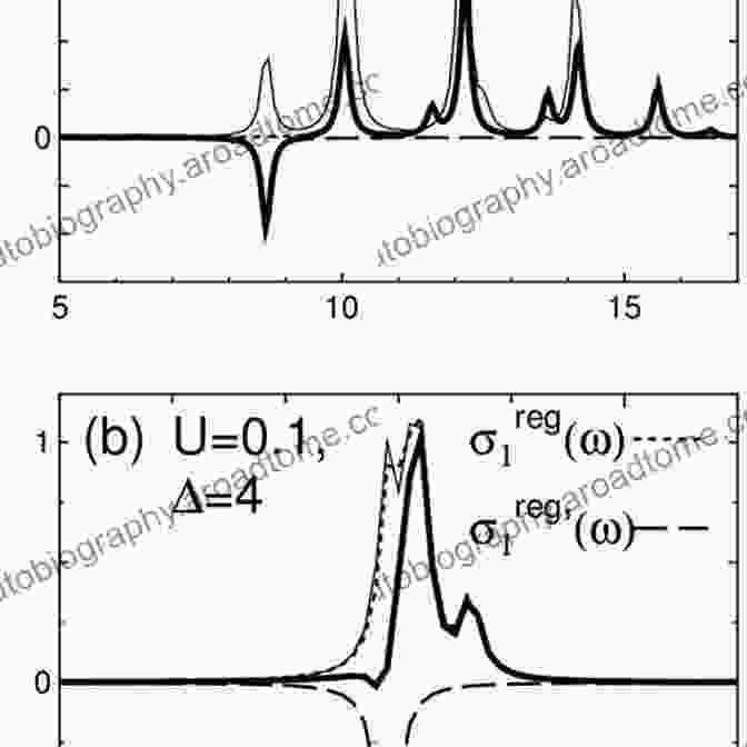 Optical Conductivity Spectrum Of A Mott Insulator Spectroscopy Of Mott Insulators And Correlated Metals: Proceedings Of The 17th Taniguchi Symposium Kashikojima Japan October 24 28 1994 (Springer In Solid State Sciences 119)