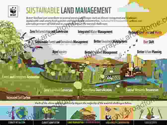 Photo Of Sustainable Land Management Practices Linking Climate Change To Land Surface Change (Advances In Global Change Research 6)