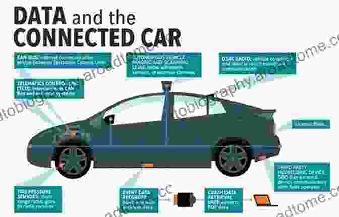 Privacy Concerns With Data Collection In Connected Cars GPS Tracking With Java EE Components: Challenges Of Connected Cars