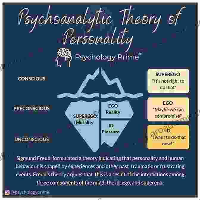 Psychoanalytic Relationship Diagram Fundamentals Of Psychoanalytic Technique: A Lacanian Approach For Practitioners