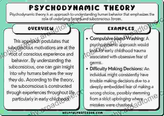 Psychodynamic Psychology Contemporary Theories And Systems In Psychology