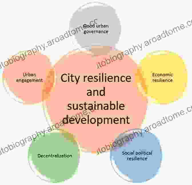 Regenerative Urban Development Creating Sustainable, Resilient, And Equitable Communities Regenerative Urban Development Climate Change And The Common Good (Routledge Advances In Climate Change Research)