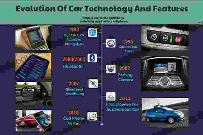 Regulatory Frameworks For Connected Cars Need To Evolve With Technology GPS Tracking With Java EE Components: Challenges Of Connected Cars