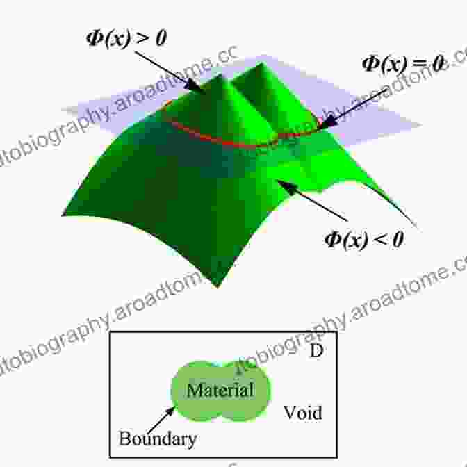 Representation Of A Surface Using A Level Set Function Level Set Methods In Computer Graphics: A Practical Approach Based On OpenVDB