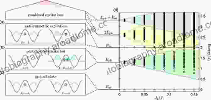 RIXS Spectrum Of A Mott Insulator Spectroscopy Of Mott Insulators And Correlated Metals: Proceedings Of The 17th Taniguchi Symposium Kashikojima Japan October 24 28 1994 (Springer In Solid State Sciences 119)