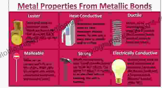 Scientists Studying The Properties Of Metallic Liquids The Thermophysical Properties Of Metallic Liquids: Volume 1 : Fundamentals