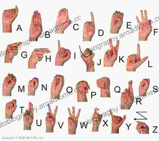 Sign Language Alphabet The SAGE Deaf Studies Encyclopedia