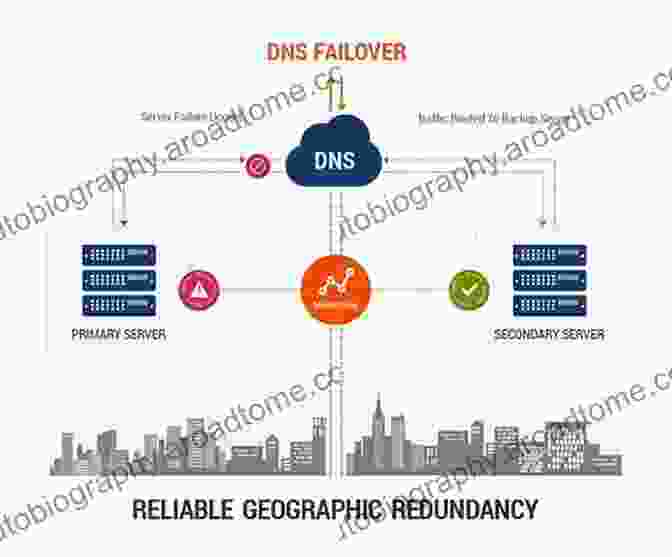 Simplified Disaster Recovery With Geo Redundant Cloud Services Highly Scalable Geo Redundant Cloud Services: Using Microsoft Azure