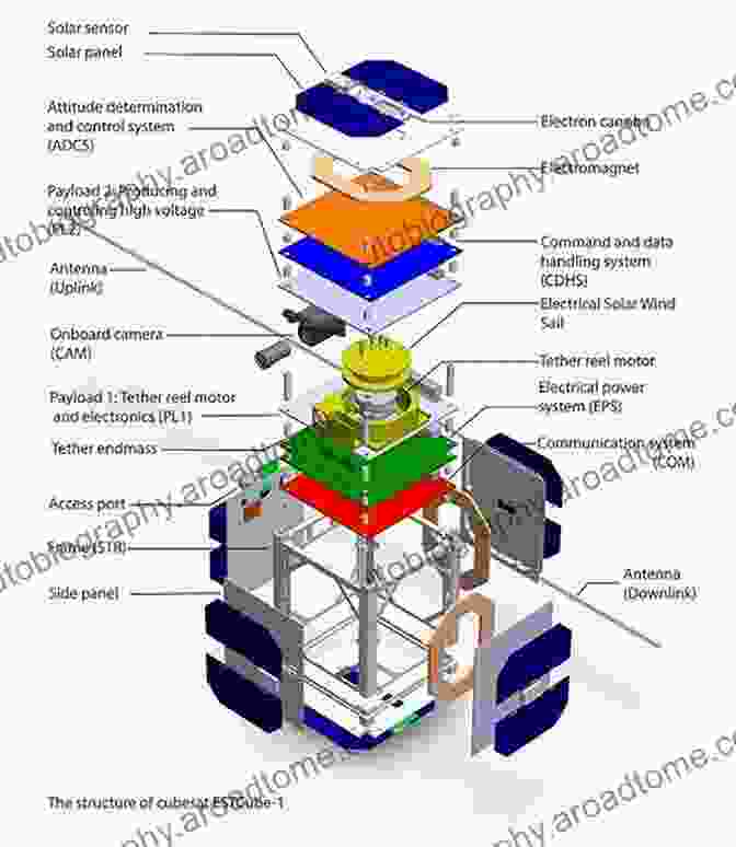 Small Satellite Design Concepts And Simulations Innovative Design Manufacturing And Testing Of Small Satellites (Springer Praxis Books)