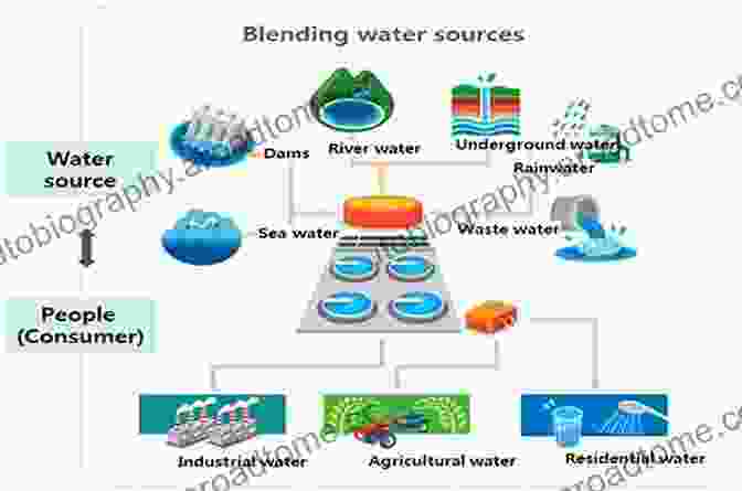 Smart Water Resource Management Planning For A Sustainable Future Smart Water Technologies And Techniques: Data Capture And Analysis For Sustainable Water Management (Challenges In Water Management Series)