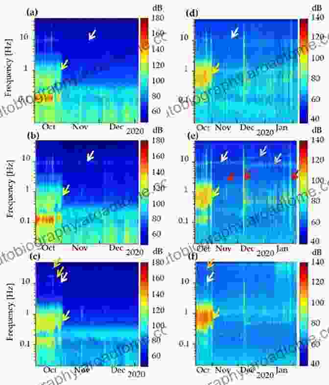 Spectrogram Of Seismic Ambient Noise, Showcasing Its Continuous And Broadband Nature Seismic Ambient Noise