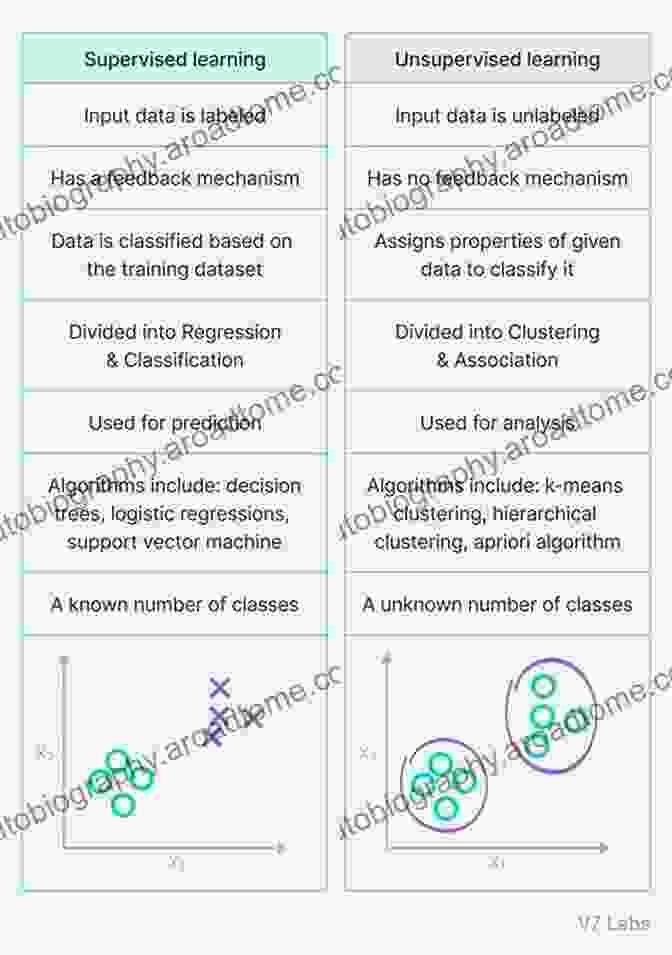 Supervised And Unsupervised Pattern Recognition Supervised And Unsupervised Pattern Recognition: Feature Extraction And Computational Intelligence (Industrial Electronics)