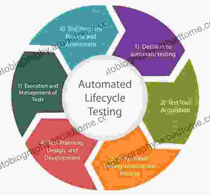 Test Automation Tools Can Reduce Testing Time And Effort How To Reduce The Cost Of Software Testing