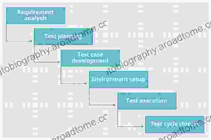 Test Environment Optimization Can Reduce Testing Time And Effort How To Reduce The Cost Of Software Testing