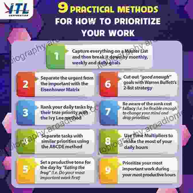 Test Planning And Estimation Can Help You Prioritize And Optimize Your Testing Efforts How To Reduce The Cost Of Software Testing