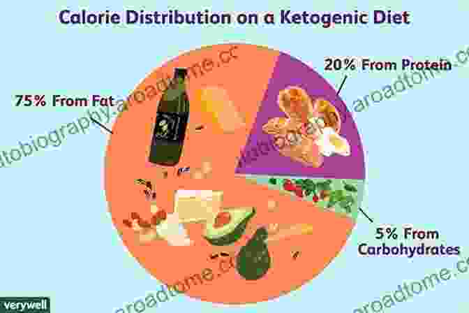 The Cyclical Ketogenic Diet For Epilepsy The Ketogenic Diet Involves Consuming A High Ratio Of Fat To Carbohydrates, Which Forces The Body To Produce Ketones And Enter A State Of Ketosis The Completely New Guide To Epilepsy Keto Diet For Beginners And Dummies