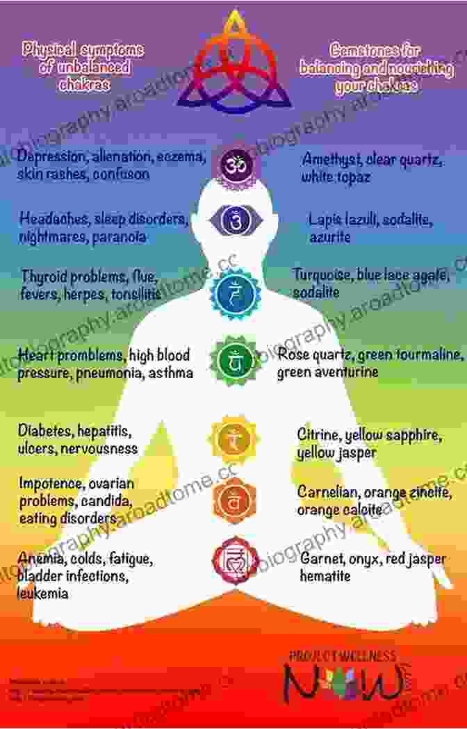 The Guide To Chakra Balancing Crystals And Kundalini Activation Stones Crystal Prescriptions: The A Z Guide To Chakra Balancing Crystals And Kundalini Activation Stones