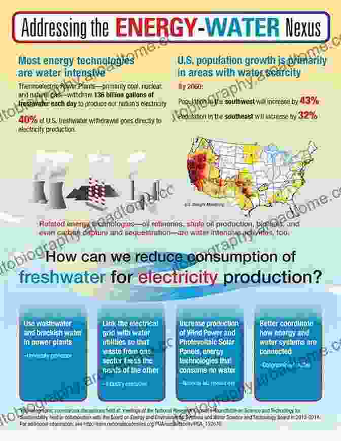 Water quality impacts of the energy water nexus