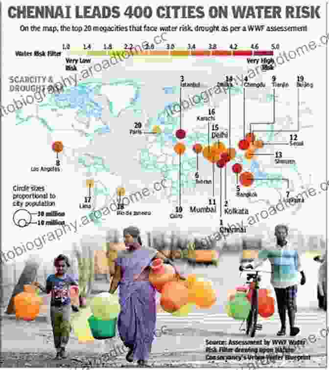 Water Scarcity In Megacities Water Management In Megacities (Routledge Special Issues On Water Policy And Governance)