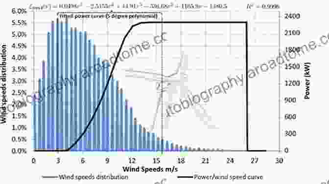 Wind Turbine With Prediction Charts And Graphs Physical Approach To Short Term Wind Power Prediction