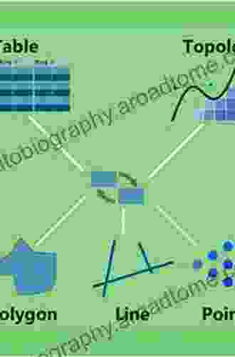 Accuracy Of Spatial Databases