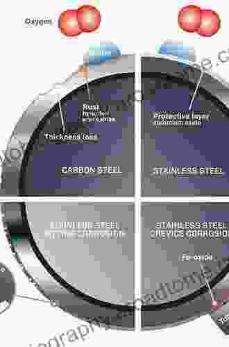 Paint And Coatings: Applications And Corrosion Resistance (Corrosion Technology 24)