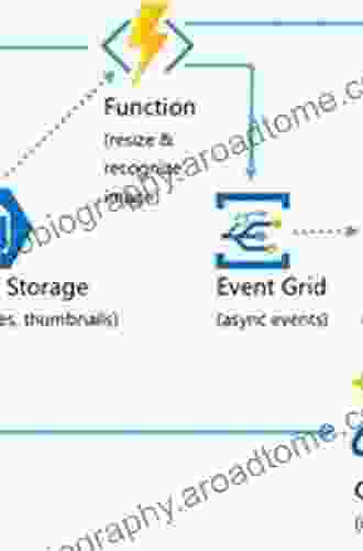 AWS Lambda In Action: Event Driven Serverless Applications