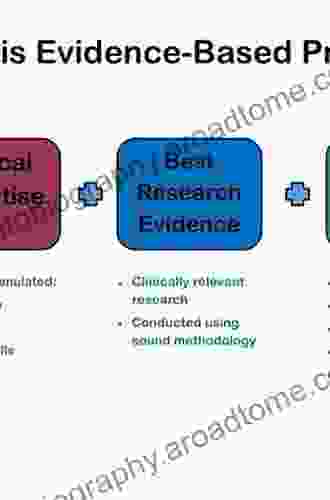 Clinical Nursing Practices: Guidelines for Evidence Based Practice