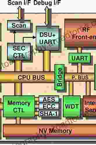 Communication Architectures For Systems On Chip (Embedded Systems)