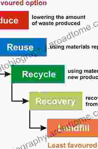 Effective Software Maintenance And Evolution: A Reuse Based Approach