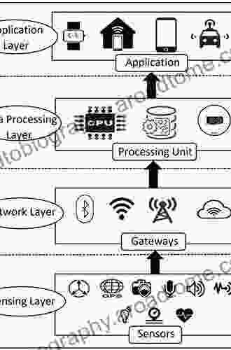 Wireless Networks: From The Physical Layer To Communication Computing Sensing And Control