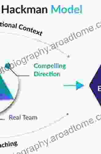 Fundamentals Of Complex Networks: Models Structures And Dynamics