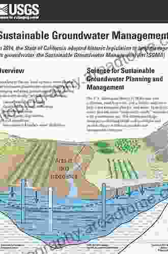 Groundwater Resources: Sustainability Management And Restoration