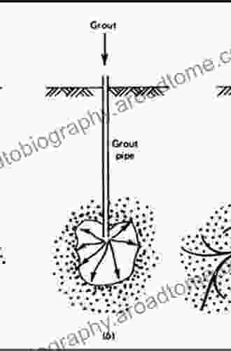 Grouting Of Rock And Soil